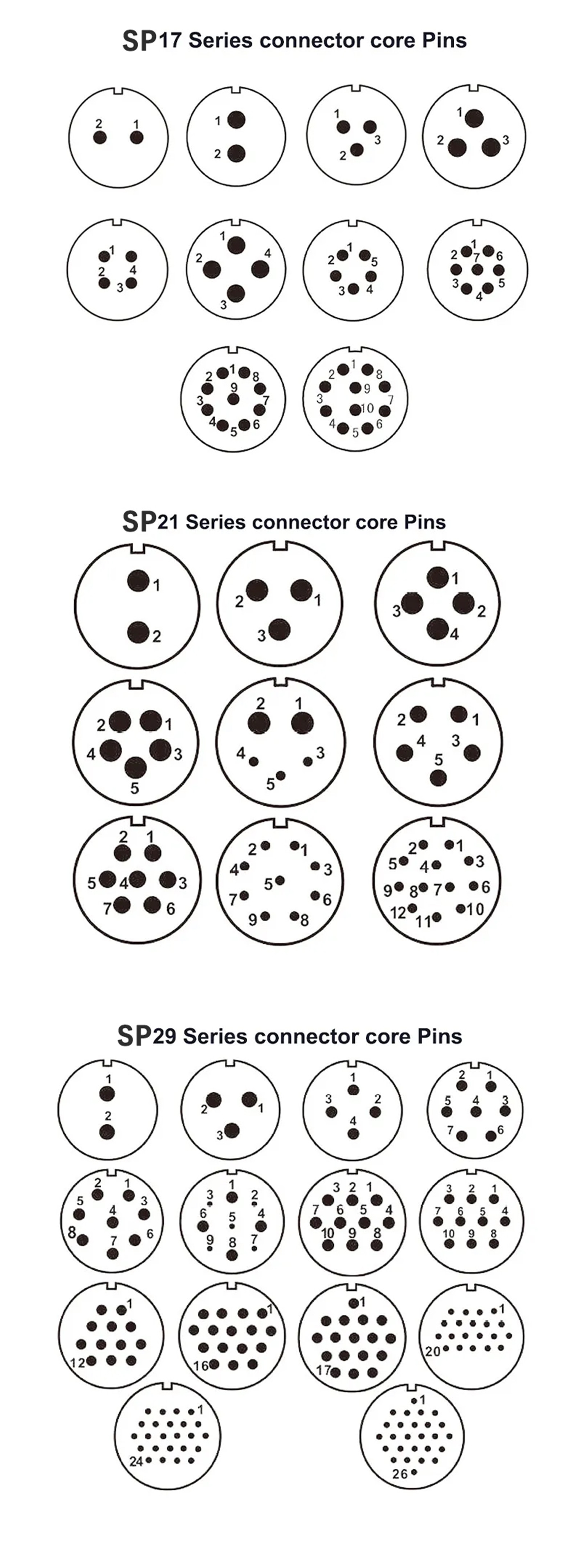 SP1110 母头 2Pin 3Pin 4Pin 5Pin 塑料工业防水电气 SP 电缆组件连接器-01 (4)
